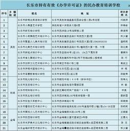 最新爆料教育机构名单,教育机构名单大曝光,行业洗牌在即 第1张 最新爆料教育机构名单,教育机构名单大曝光,行业洗牌在即 第1张